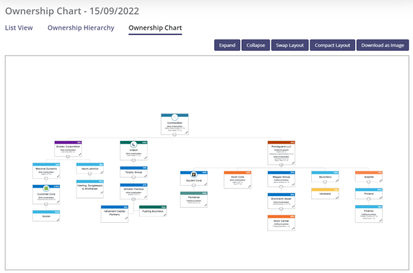 New UI Entity Mgmt Ownership Chart